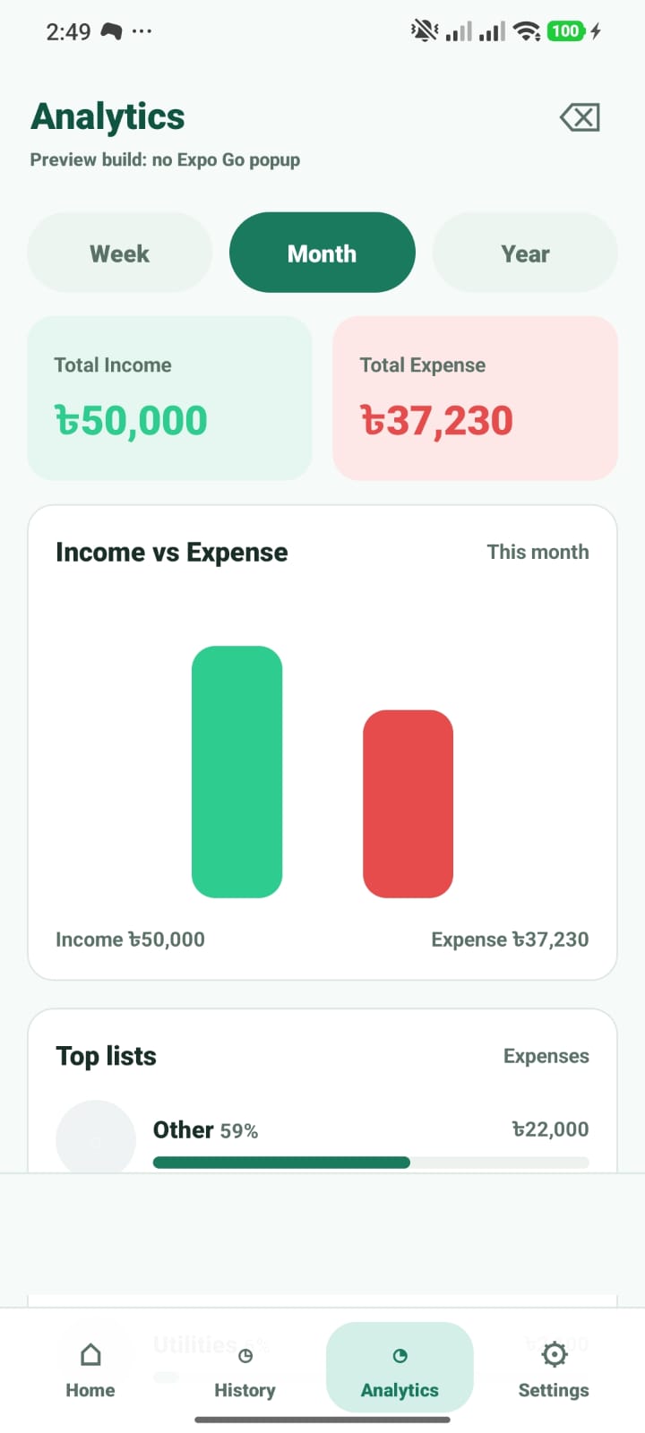 Analytics screen with income and expense charts
